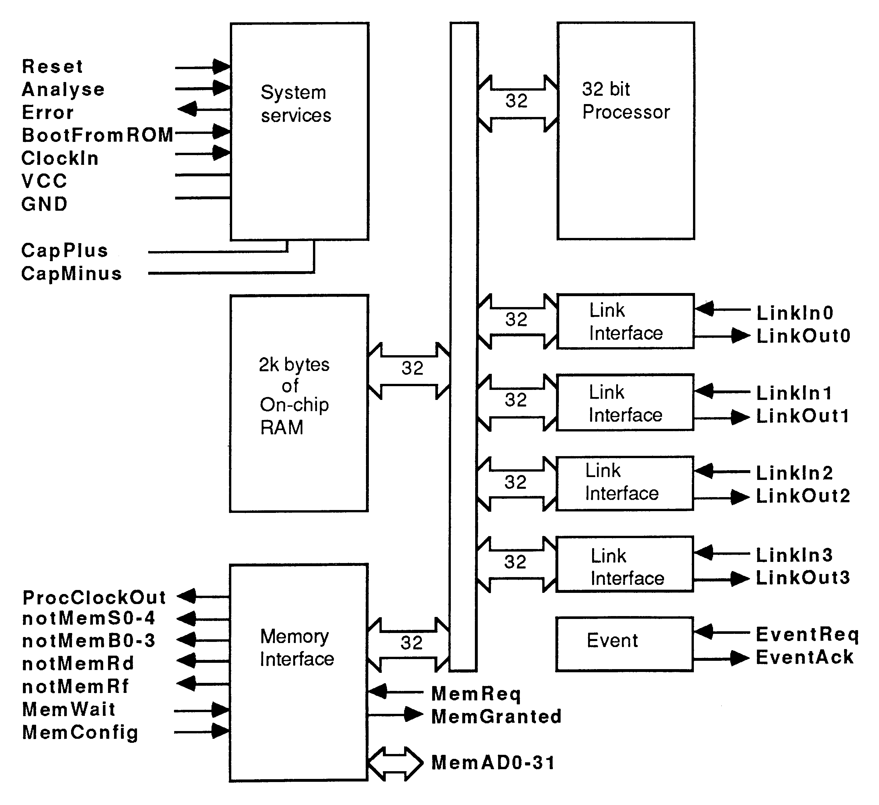 T414 block diagram