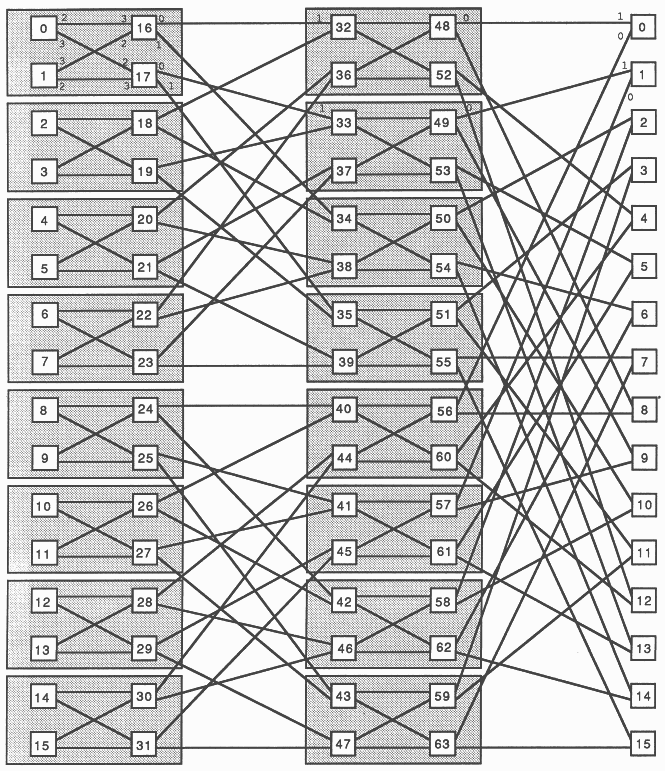 64 Node Folded Binary Structure (mapped)