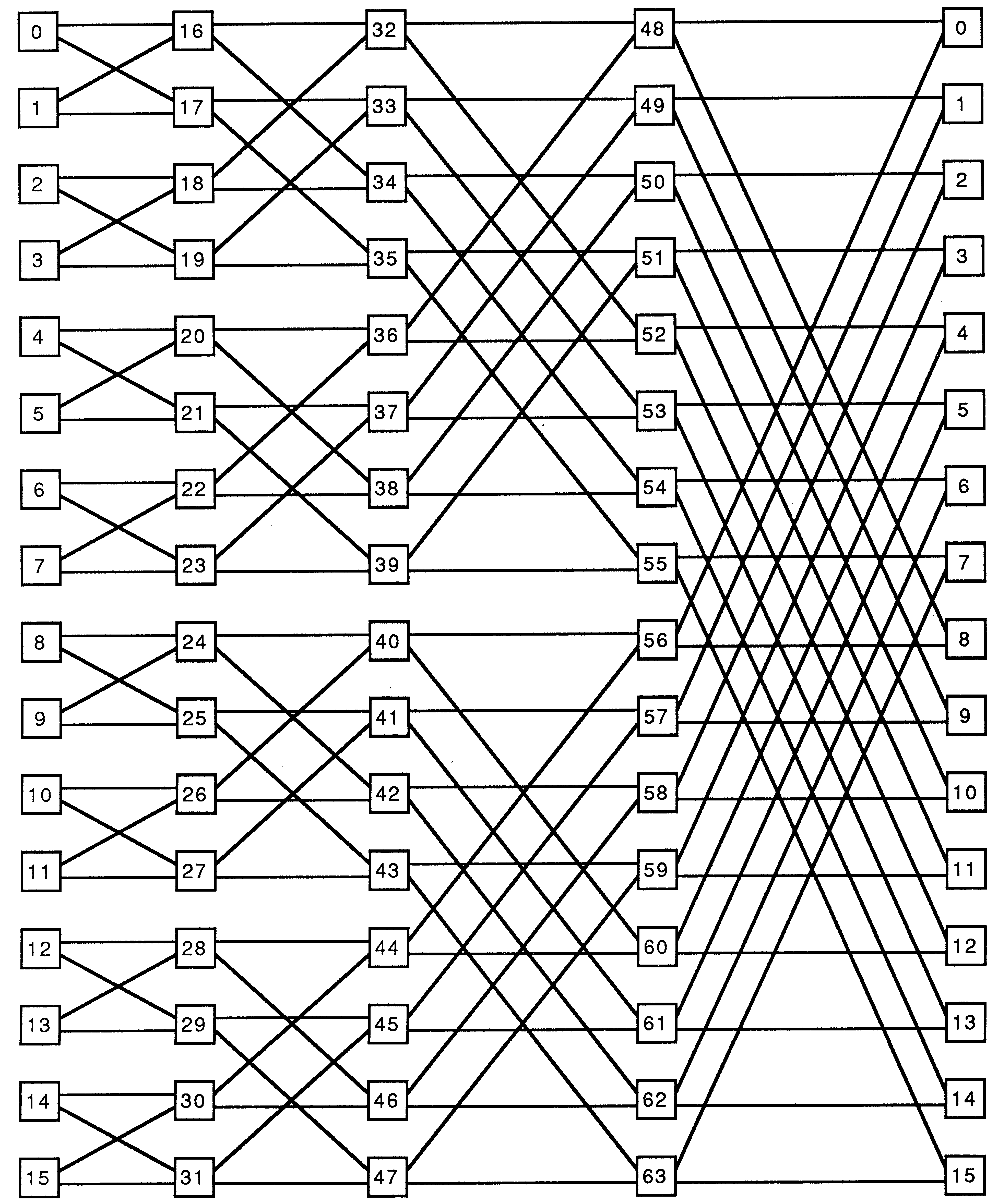 64 Node Folded Binary Structure