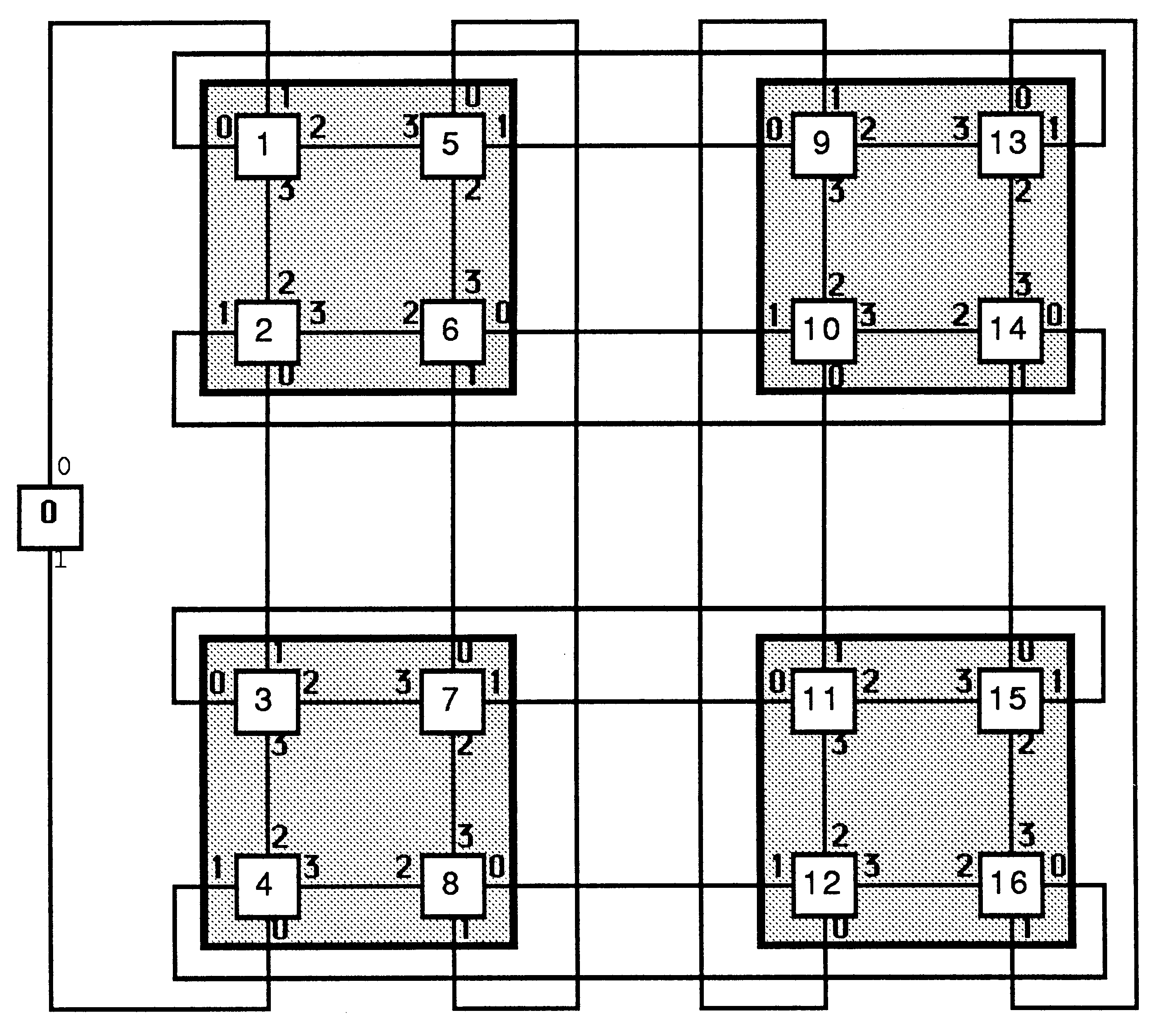4 X 4
two-dimensional array (with extra node for booting)