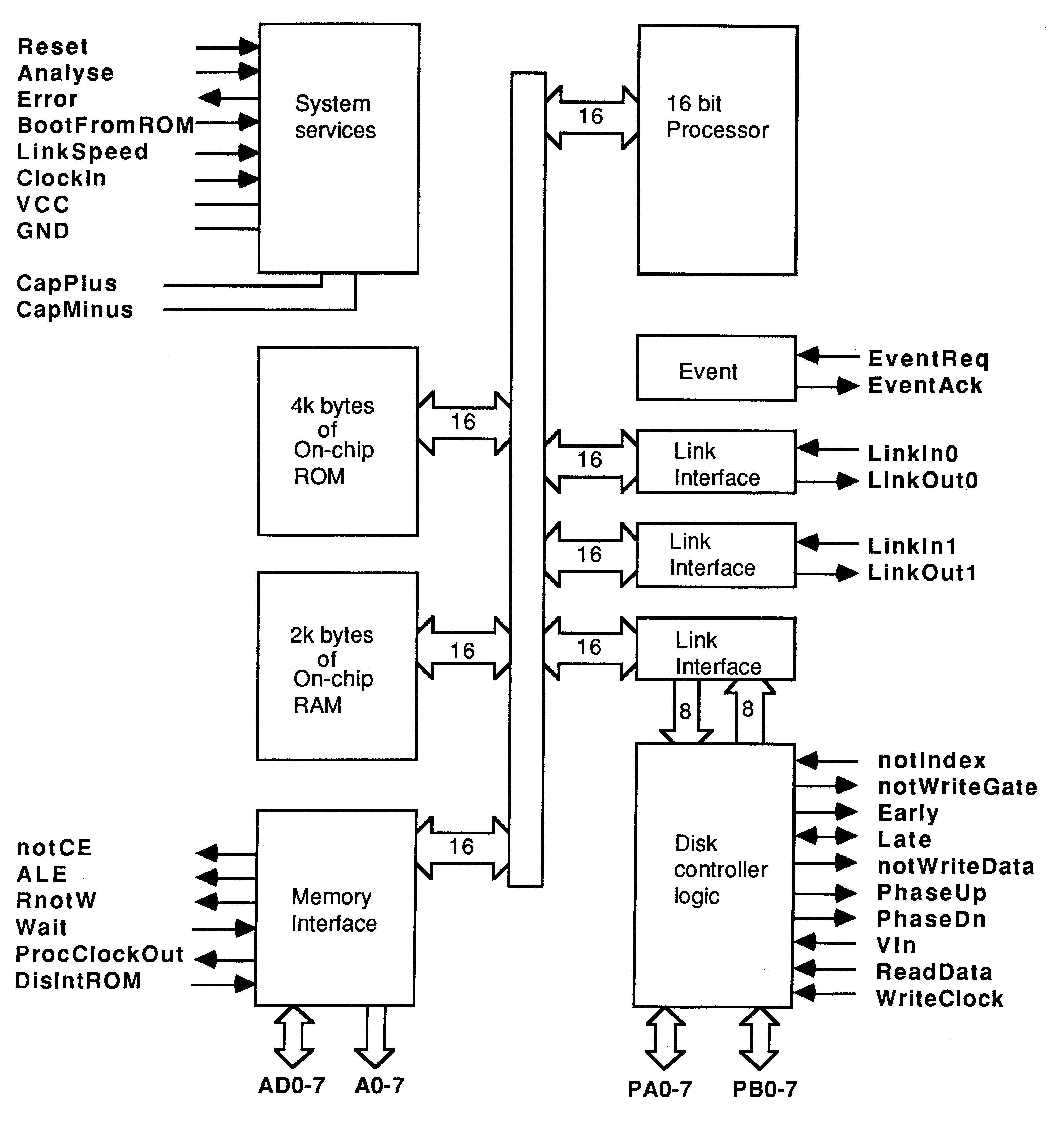 IMS M212 block diagram
