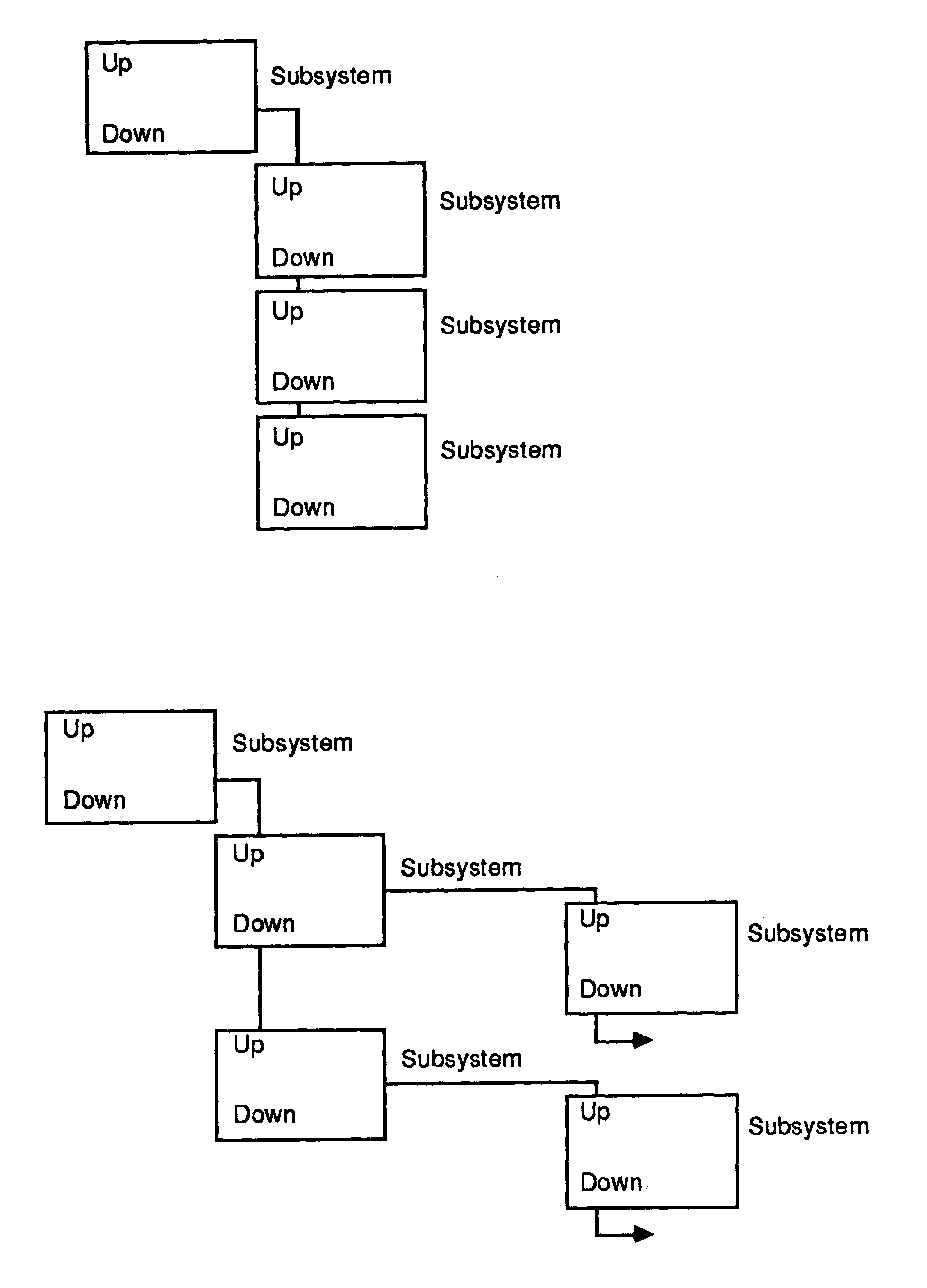 Hierarchy of board connection