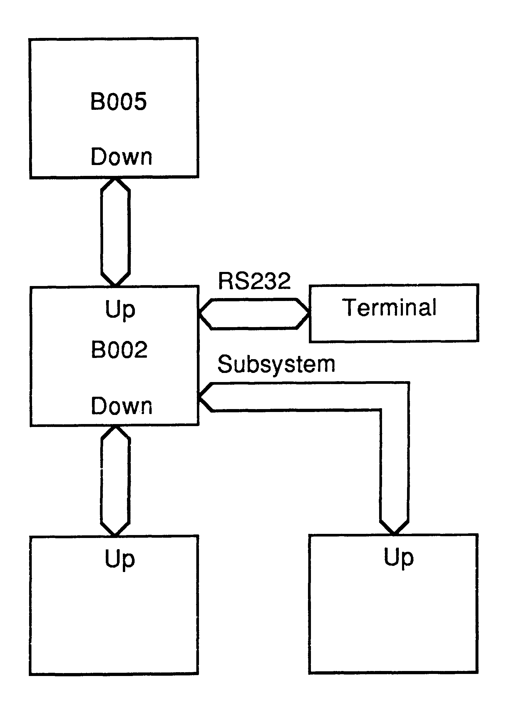 Example system using the IMS B005