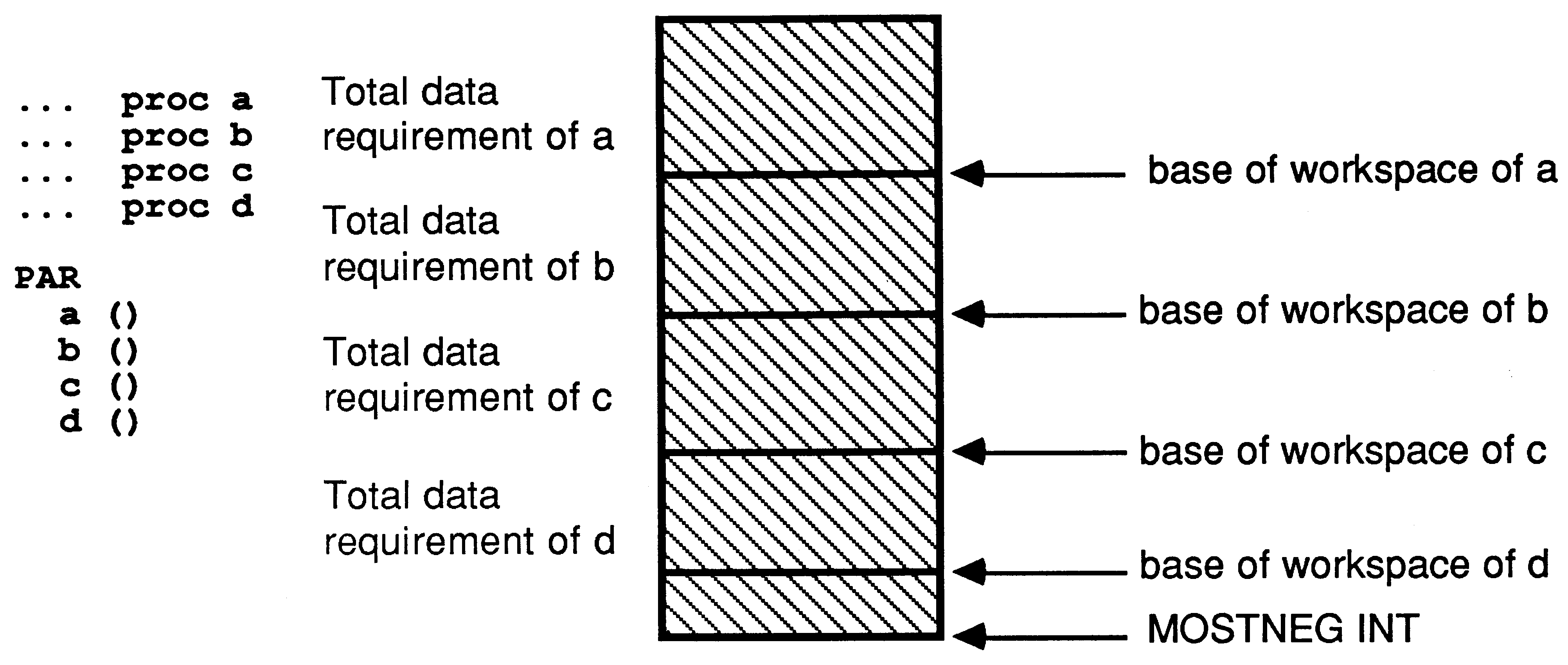 Workspace layout of parallel
processes