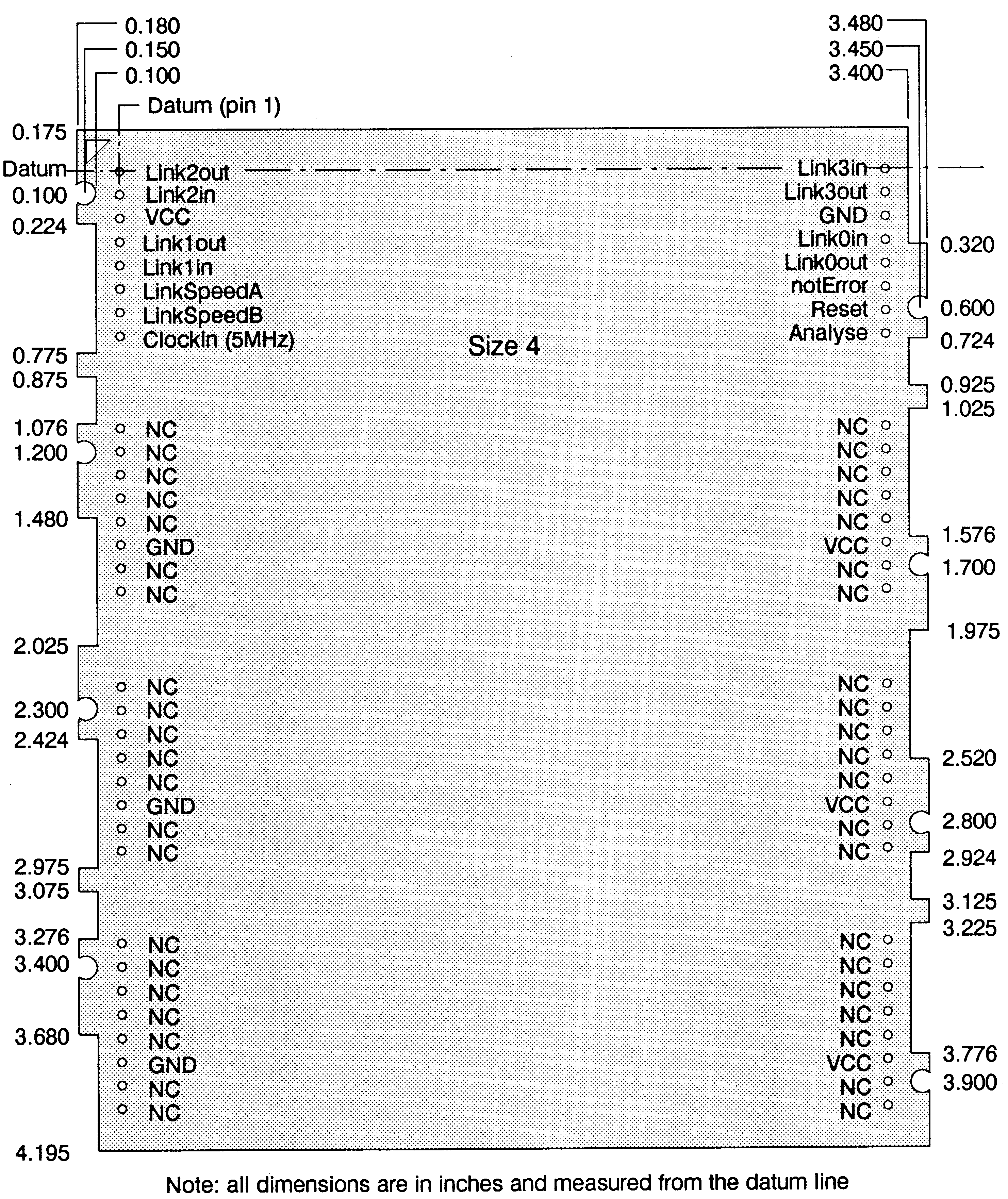 PCB profile drawings
and pinout, TRAMs Sizes 4