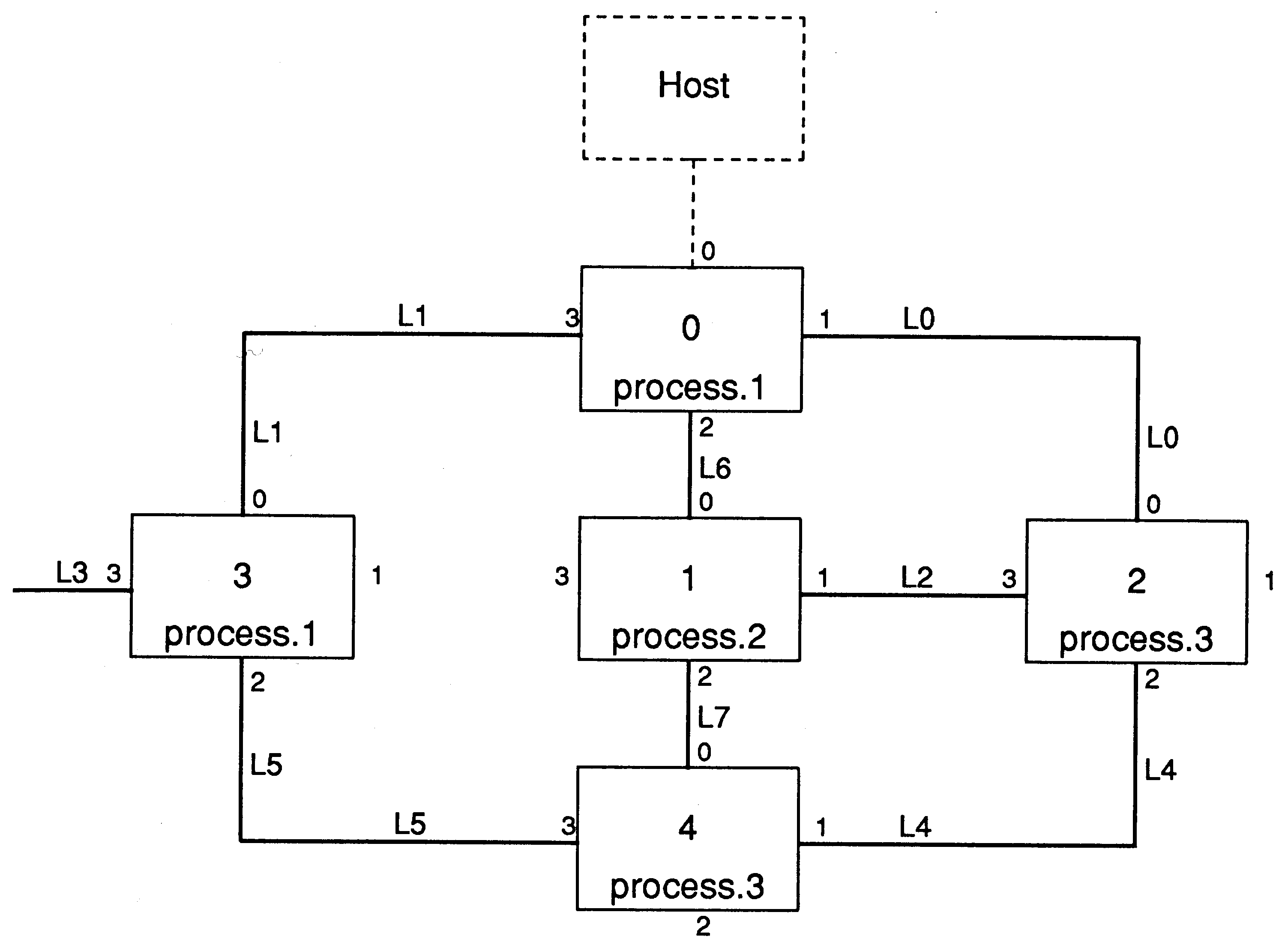 Example network