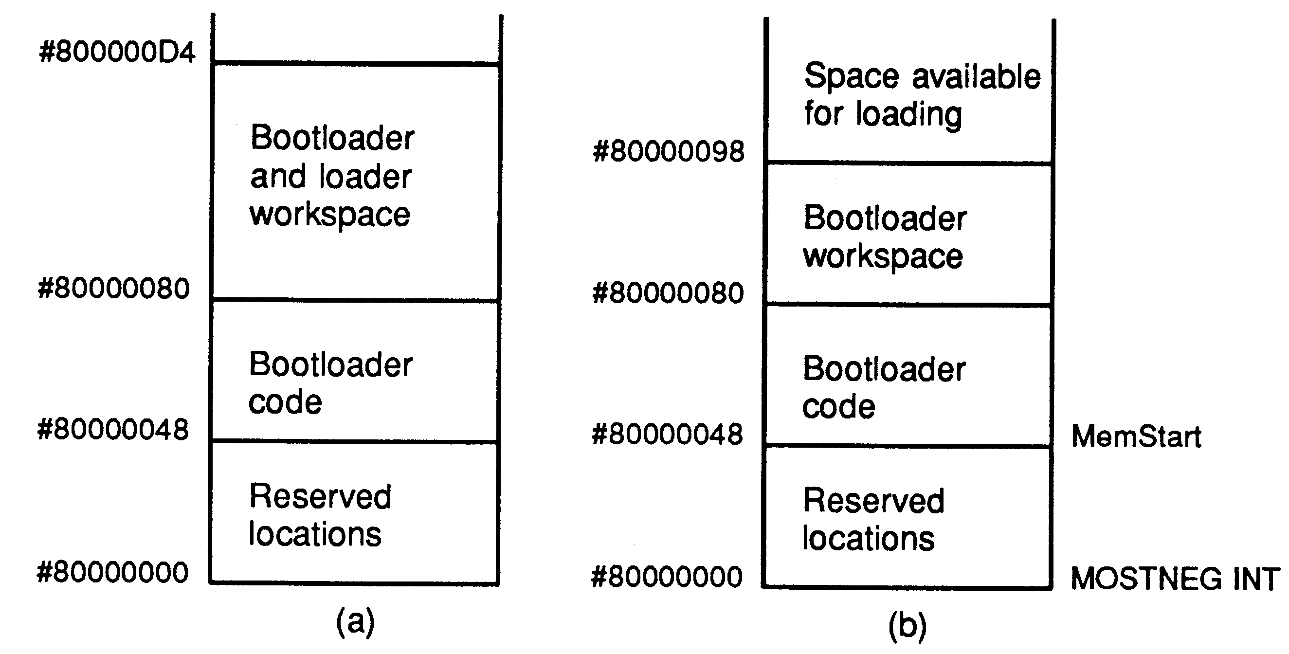 Bootloader memory usage