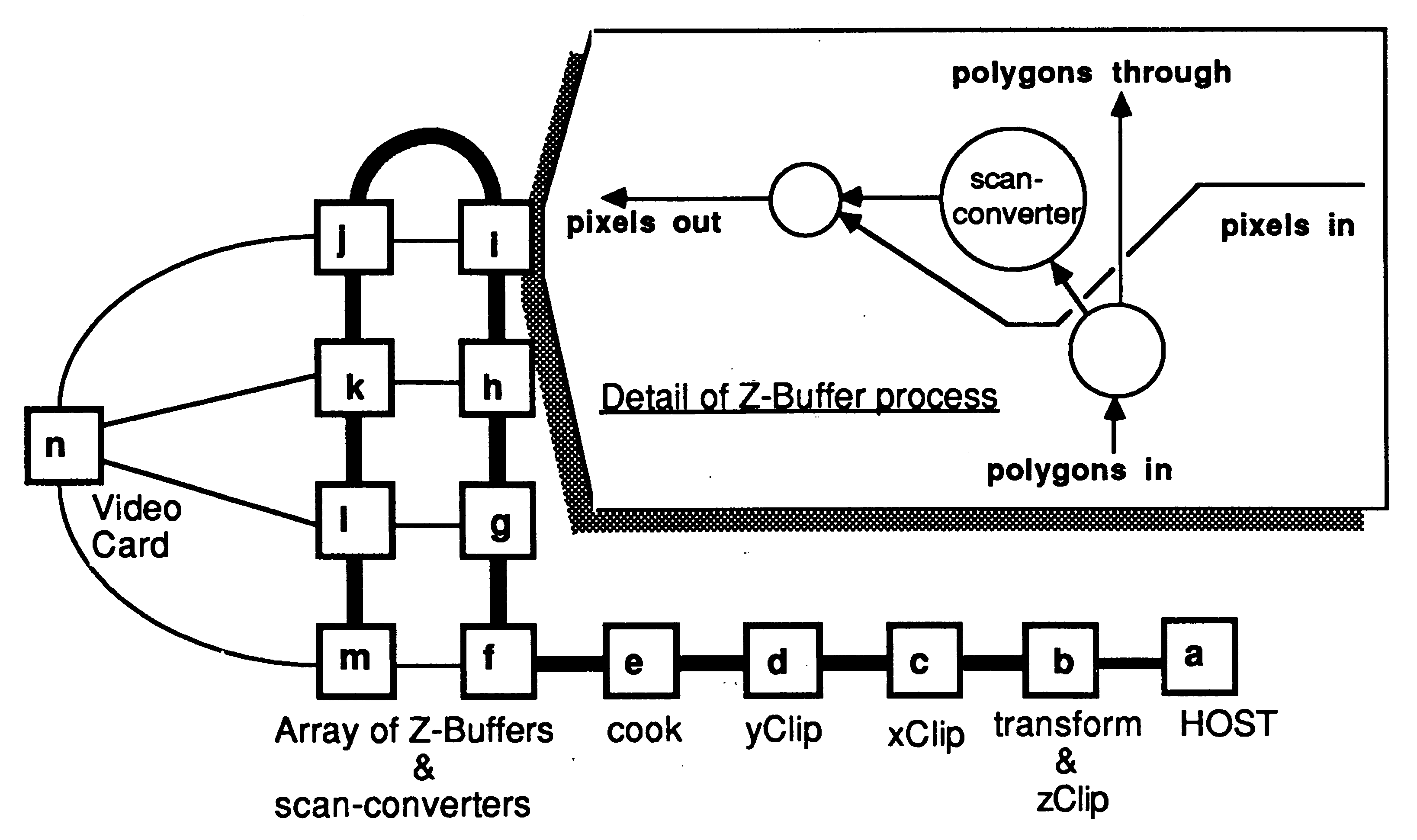 Distributed Z-buffer architecture