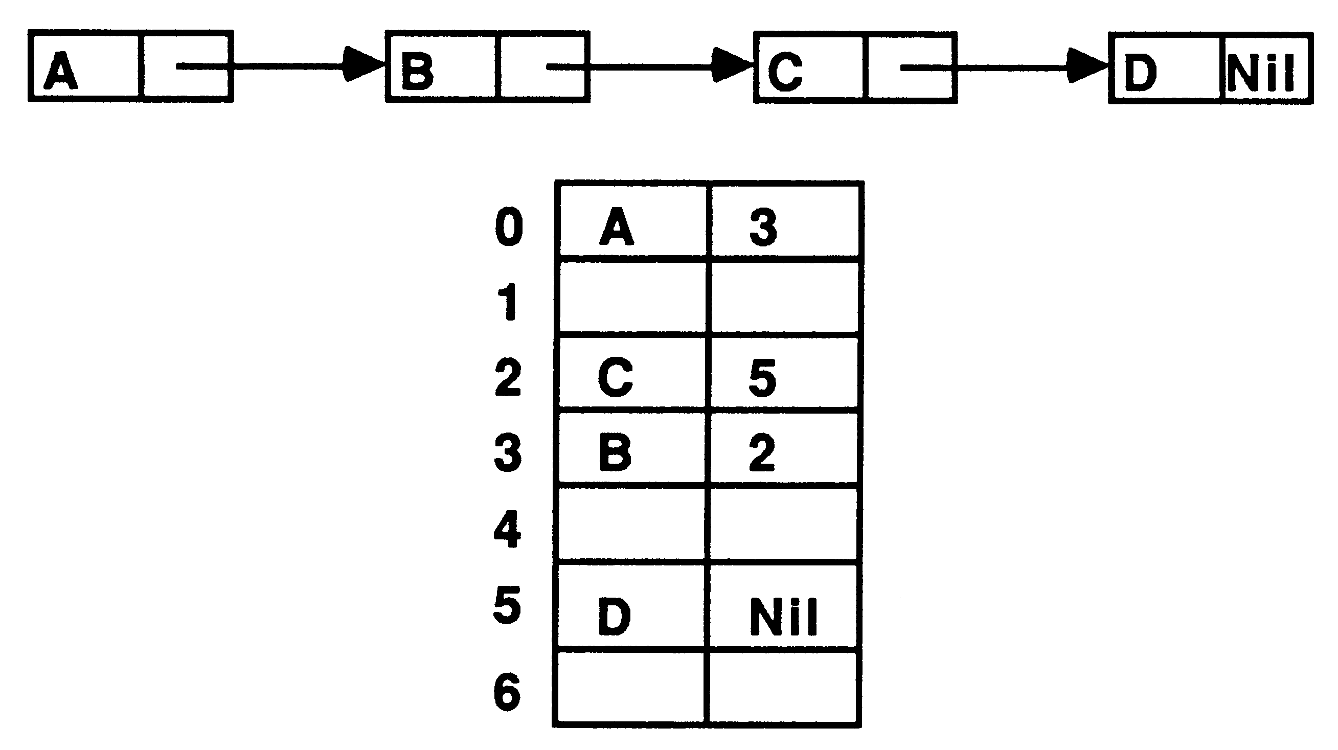 An implementation example