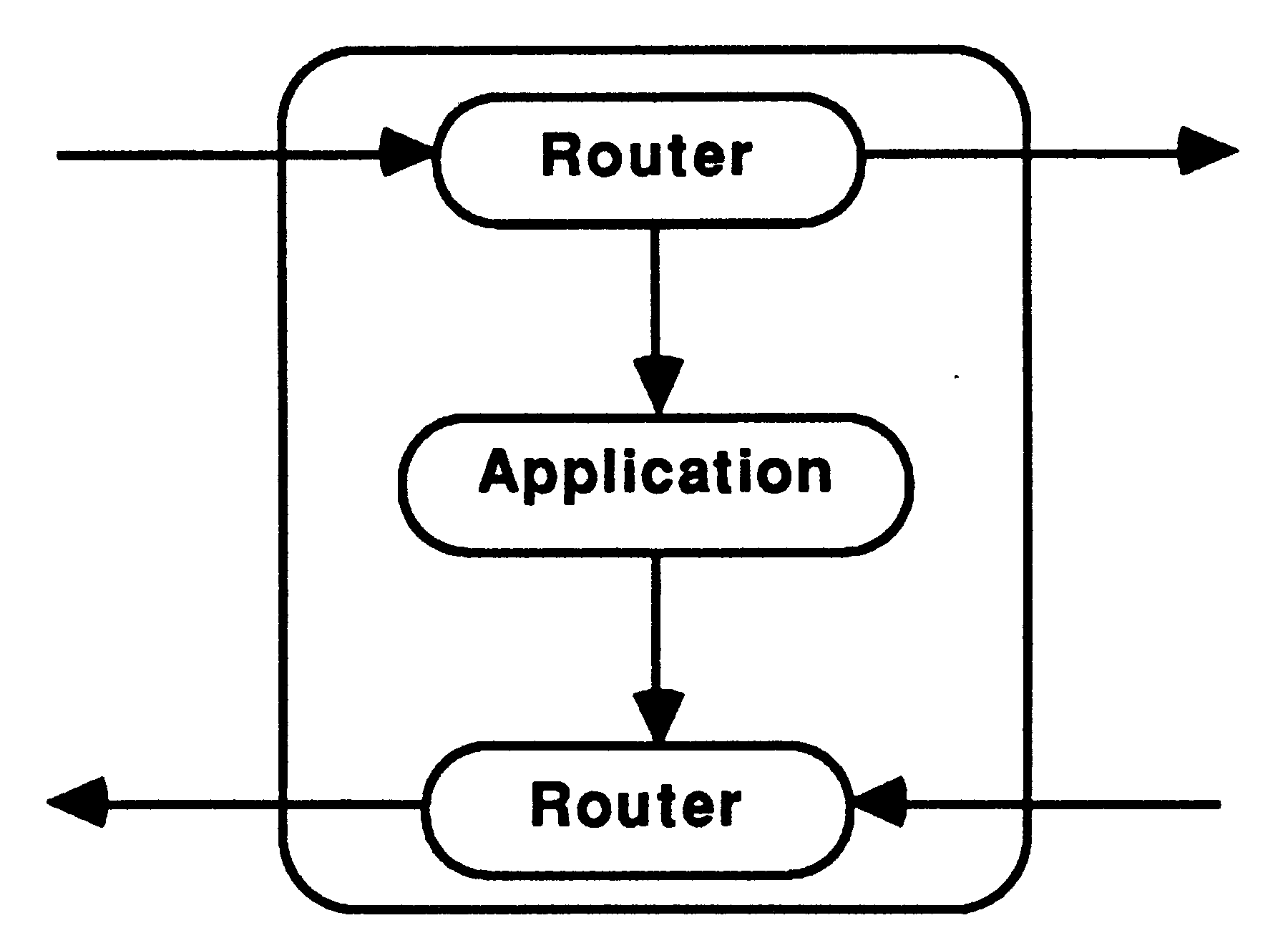 Pipe node with two routers