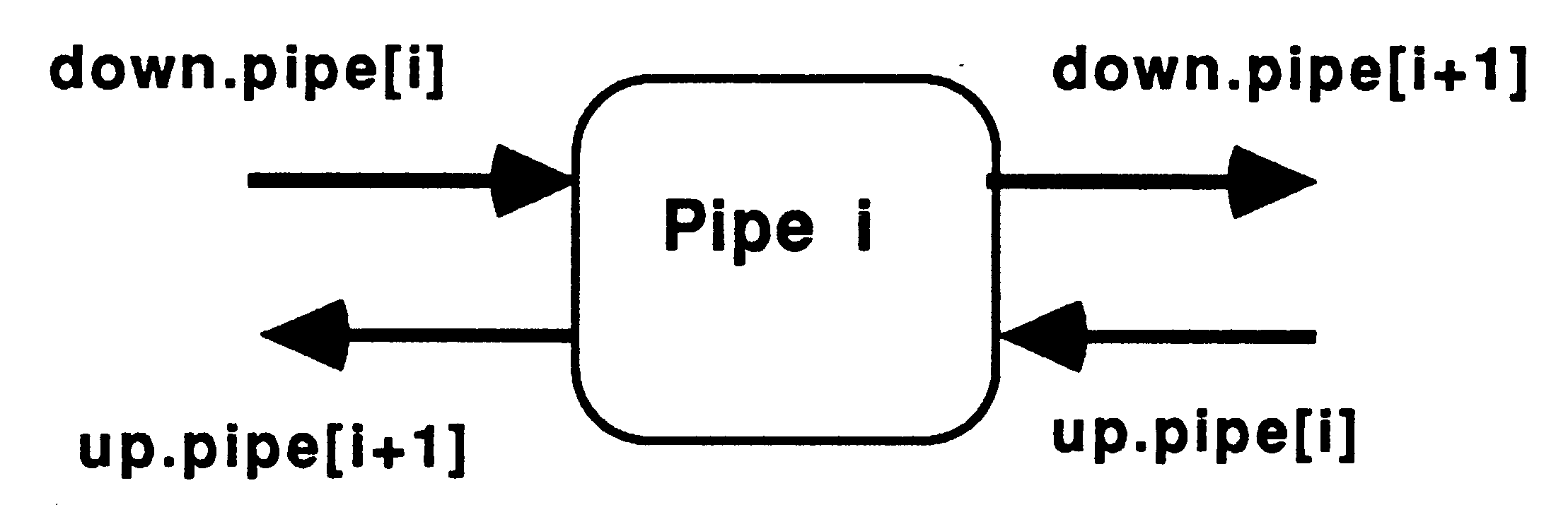 A node in the pipeline