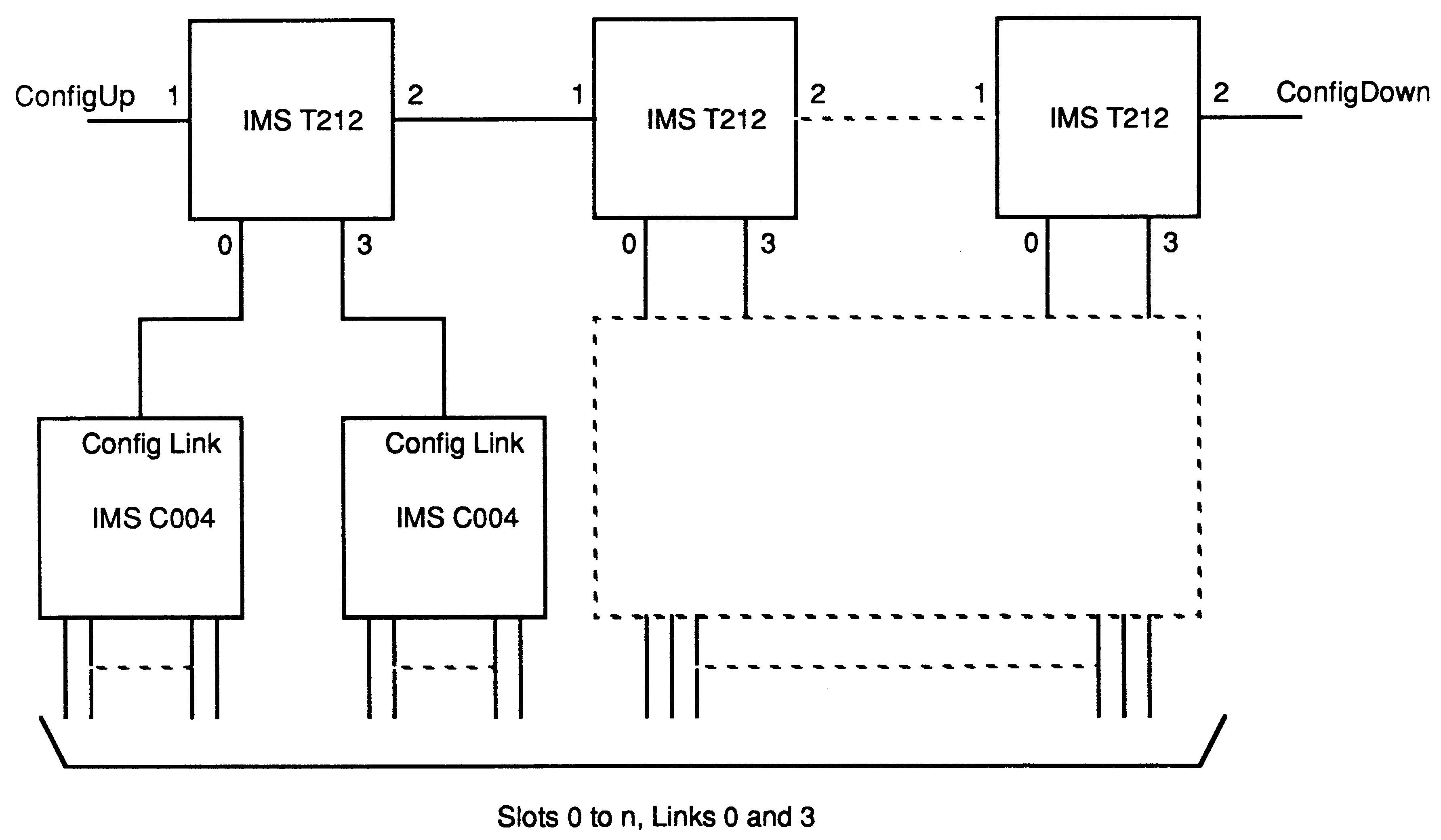 IMS C004 control by a
pipeline of IMS T212s