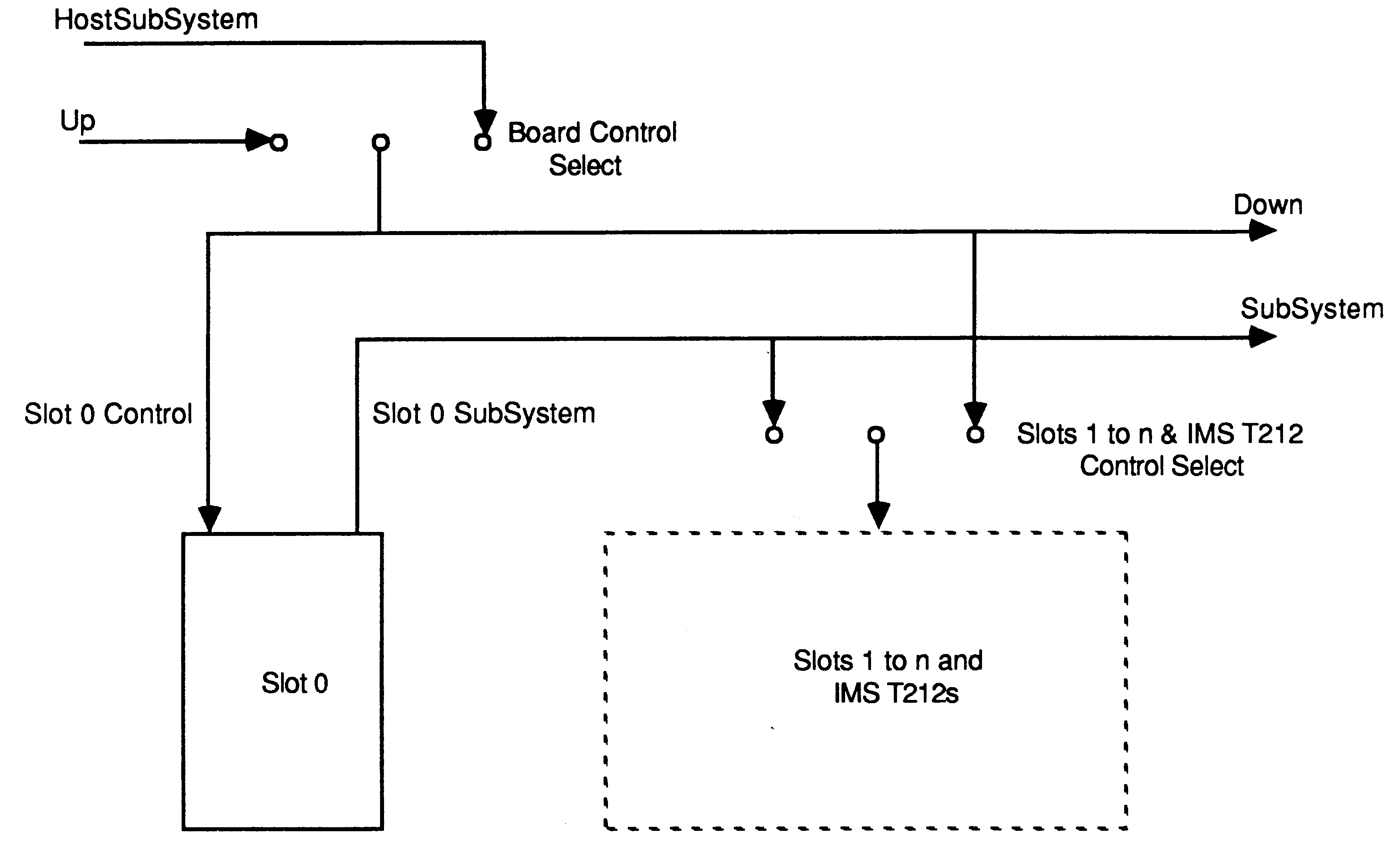 Controlling a subsystem of boards