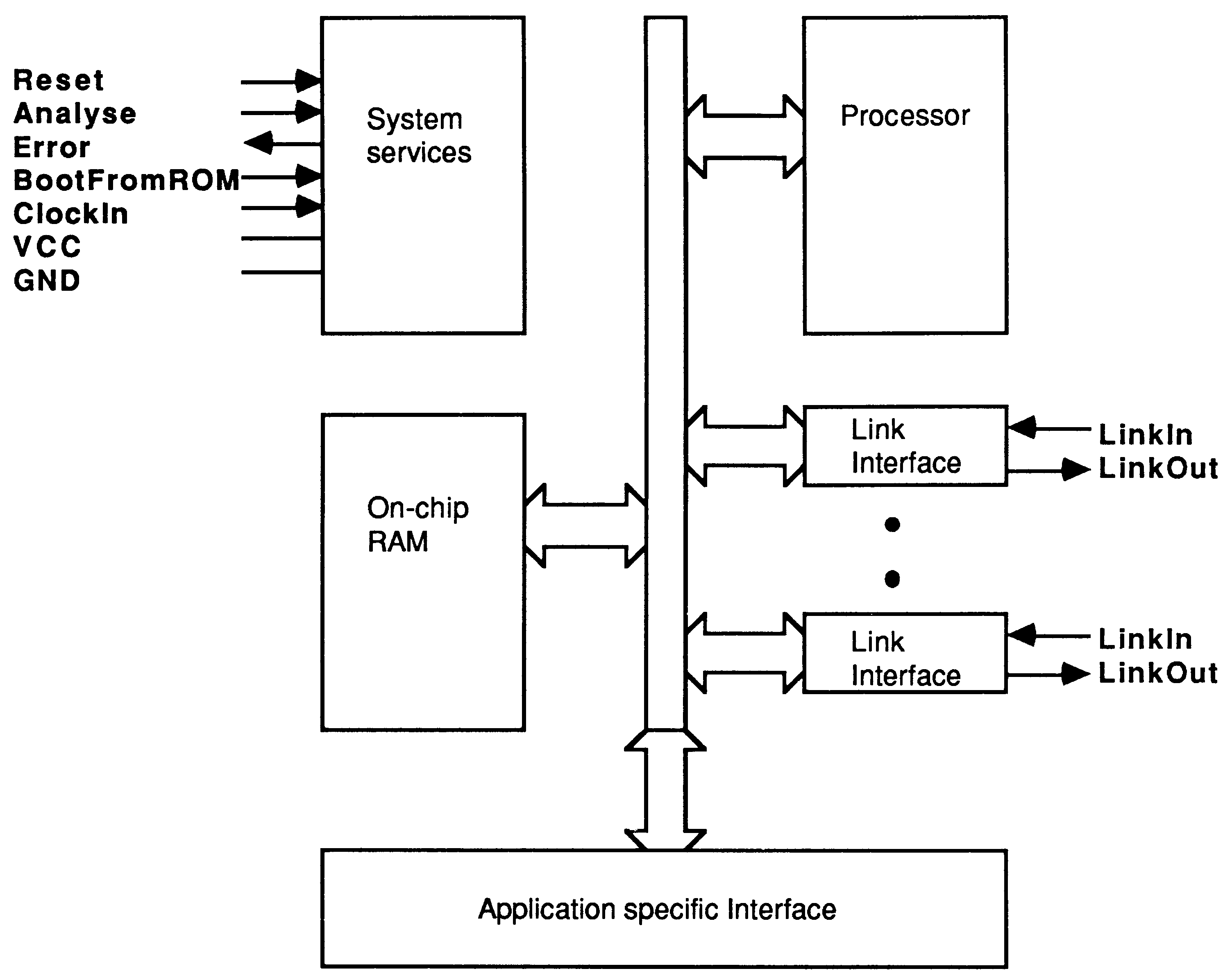 Transputer architecture