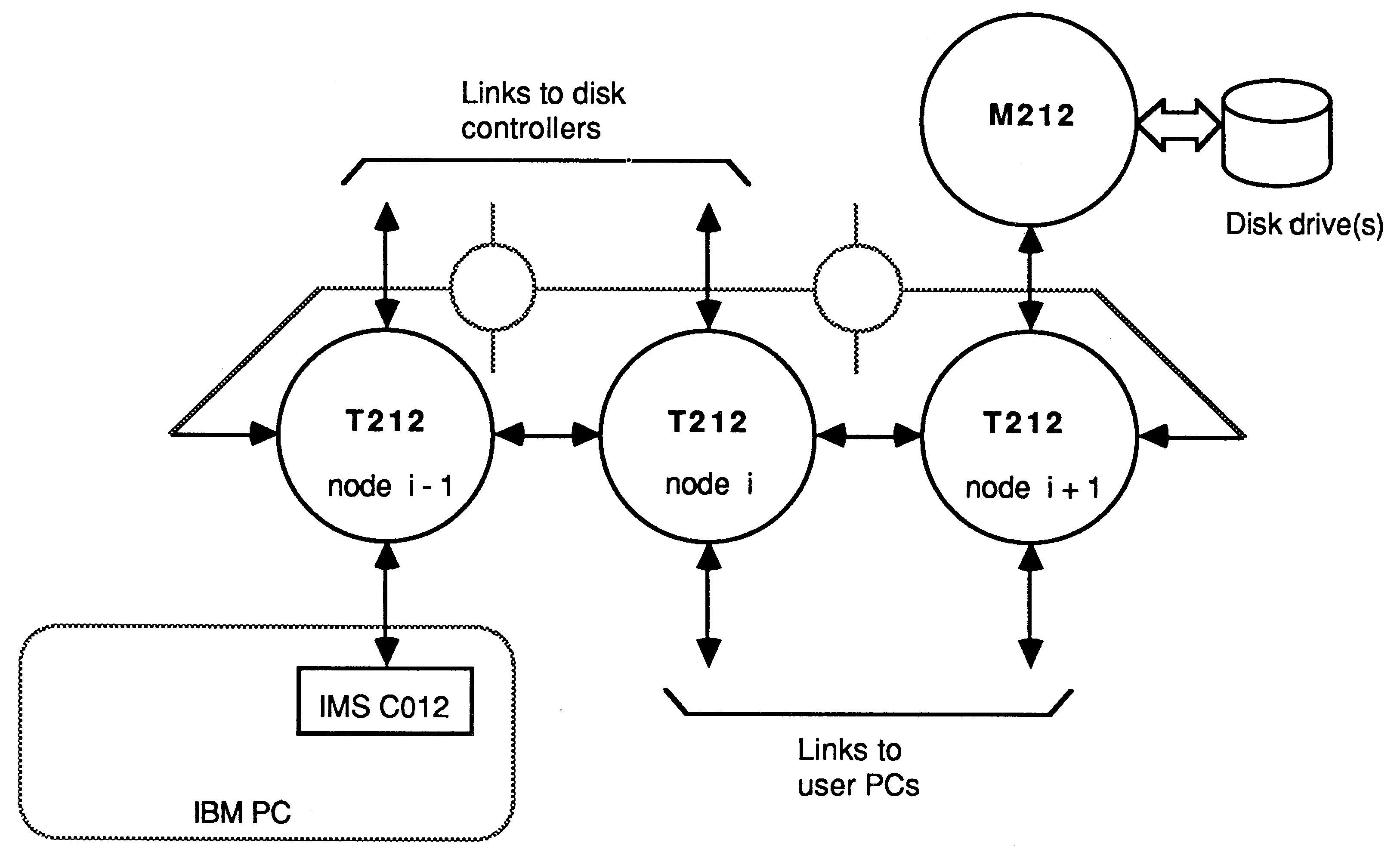 Disk network hardware