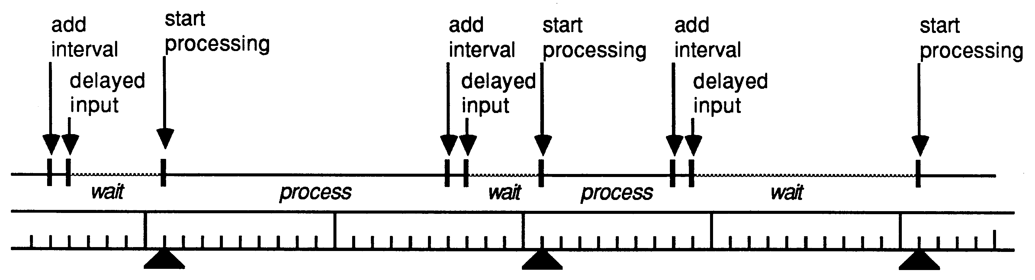 Using timer to
perform processing at fixed intervals