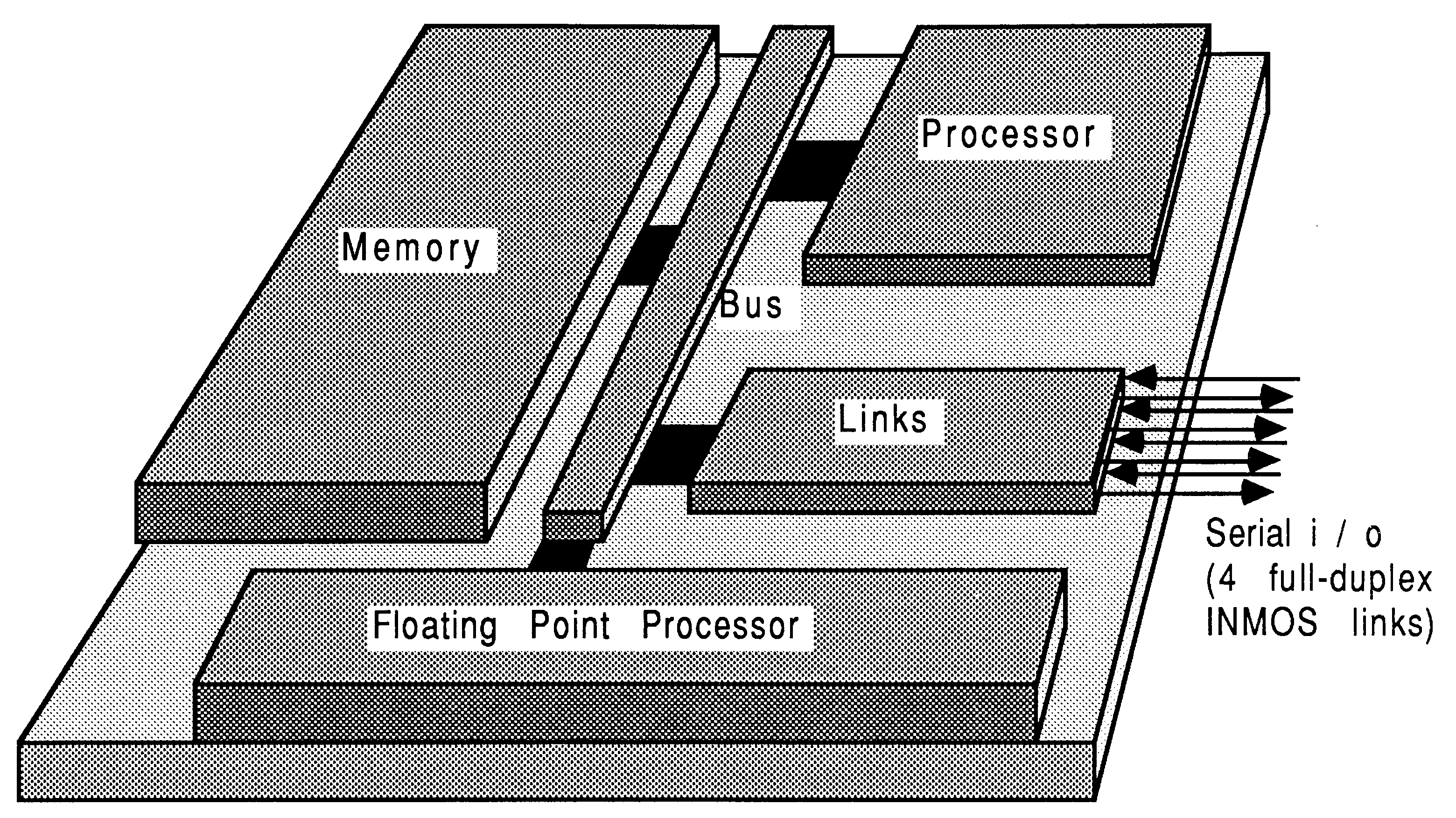Block diagram of an IMS T800
transputer