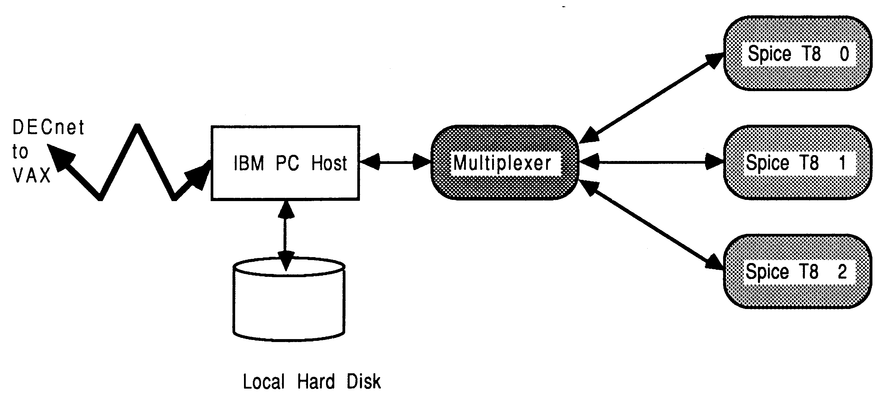 A four processor SPICE system