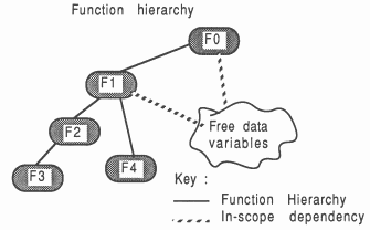 Functions to be modularized