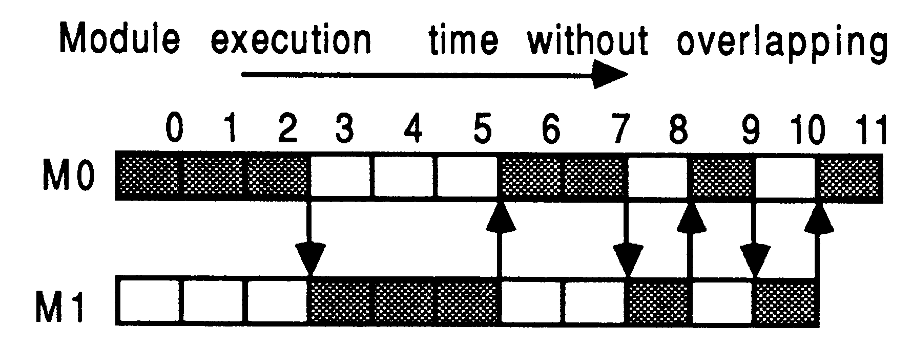 Module execution pattern using
stubs
