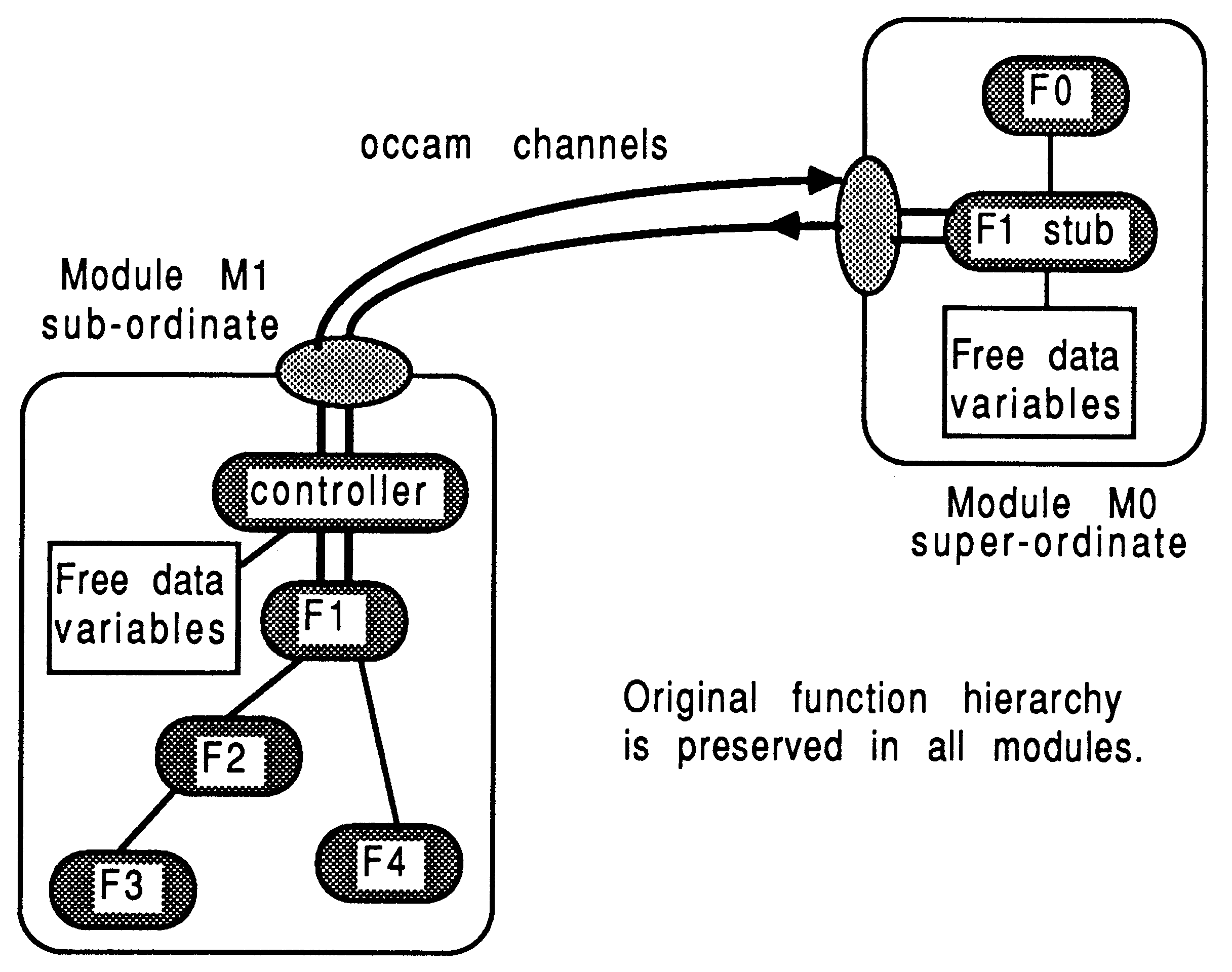 The twin module system