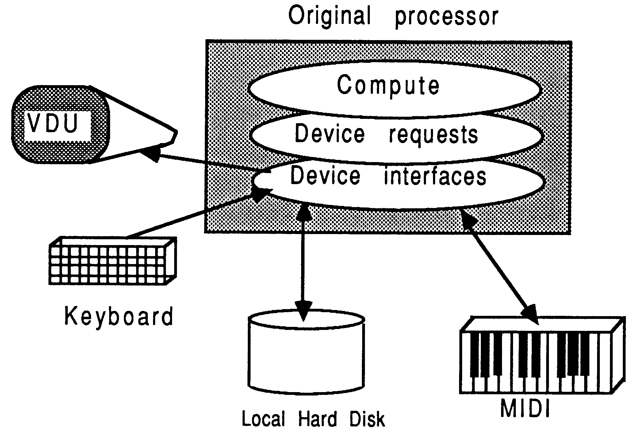 Before a mixed-processor porting
