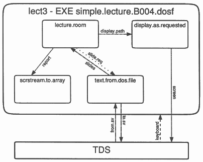 simple.lecture.B004.dosf