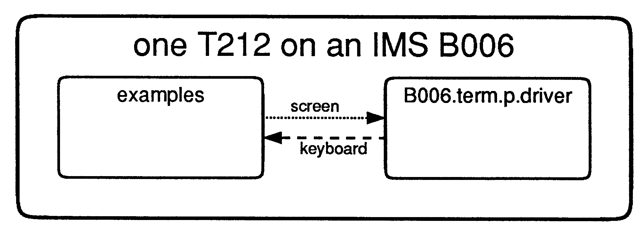 One T212 on an IMS B006