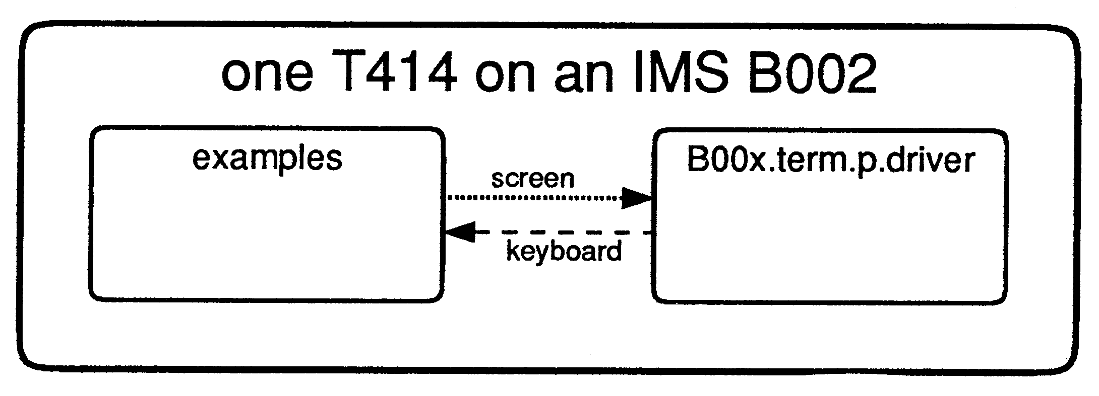 One T414 on an IMS B002