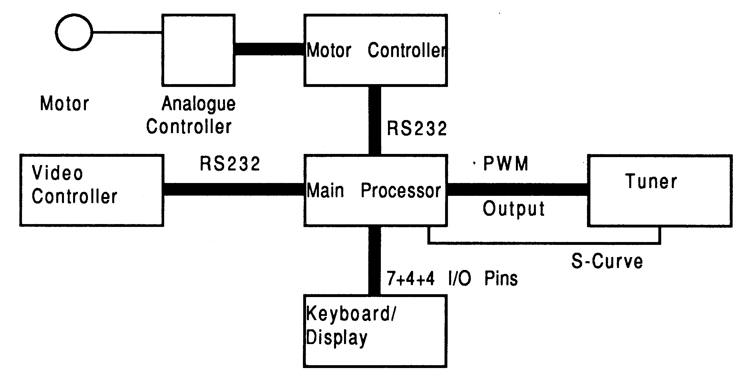 Old VCR architecture