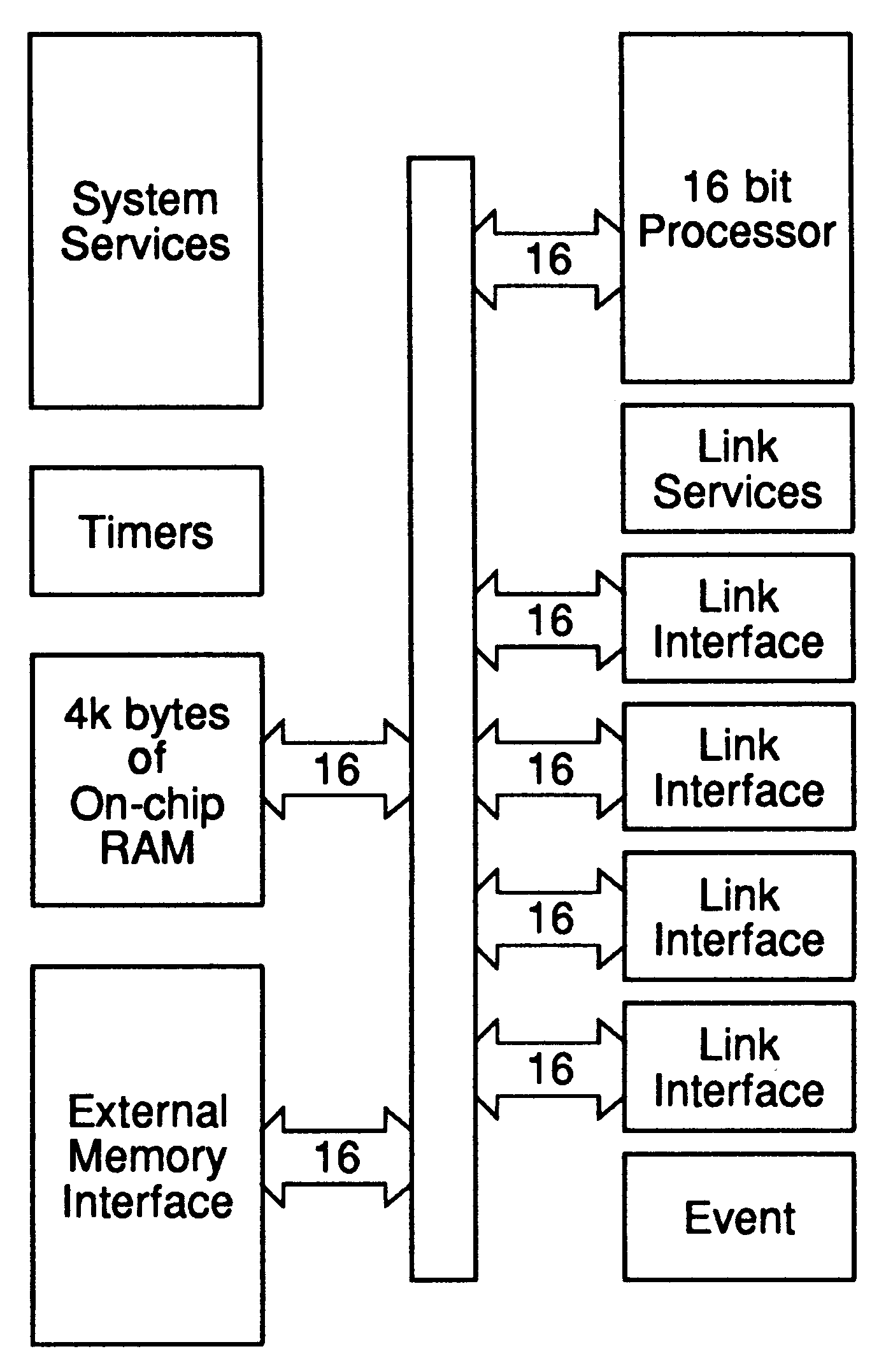 Transputer architecture