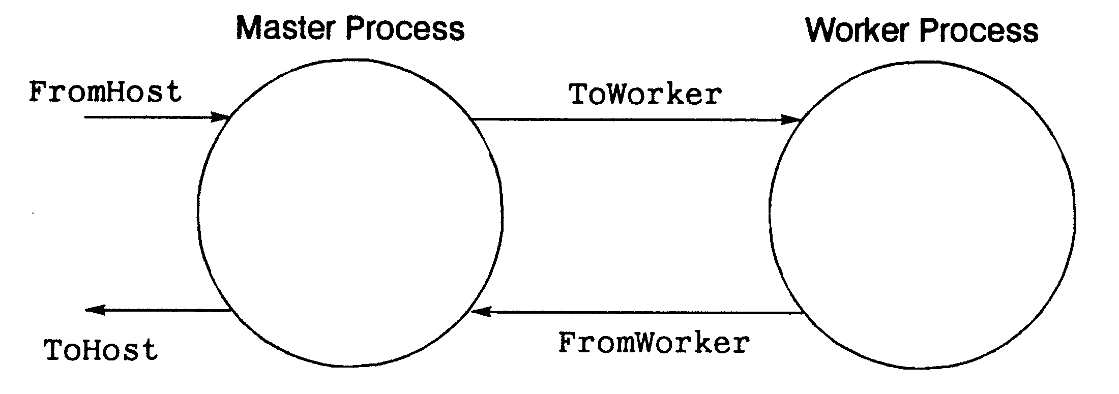 Example two process system