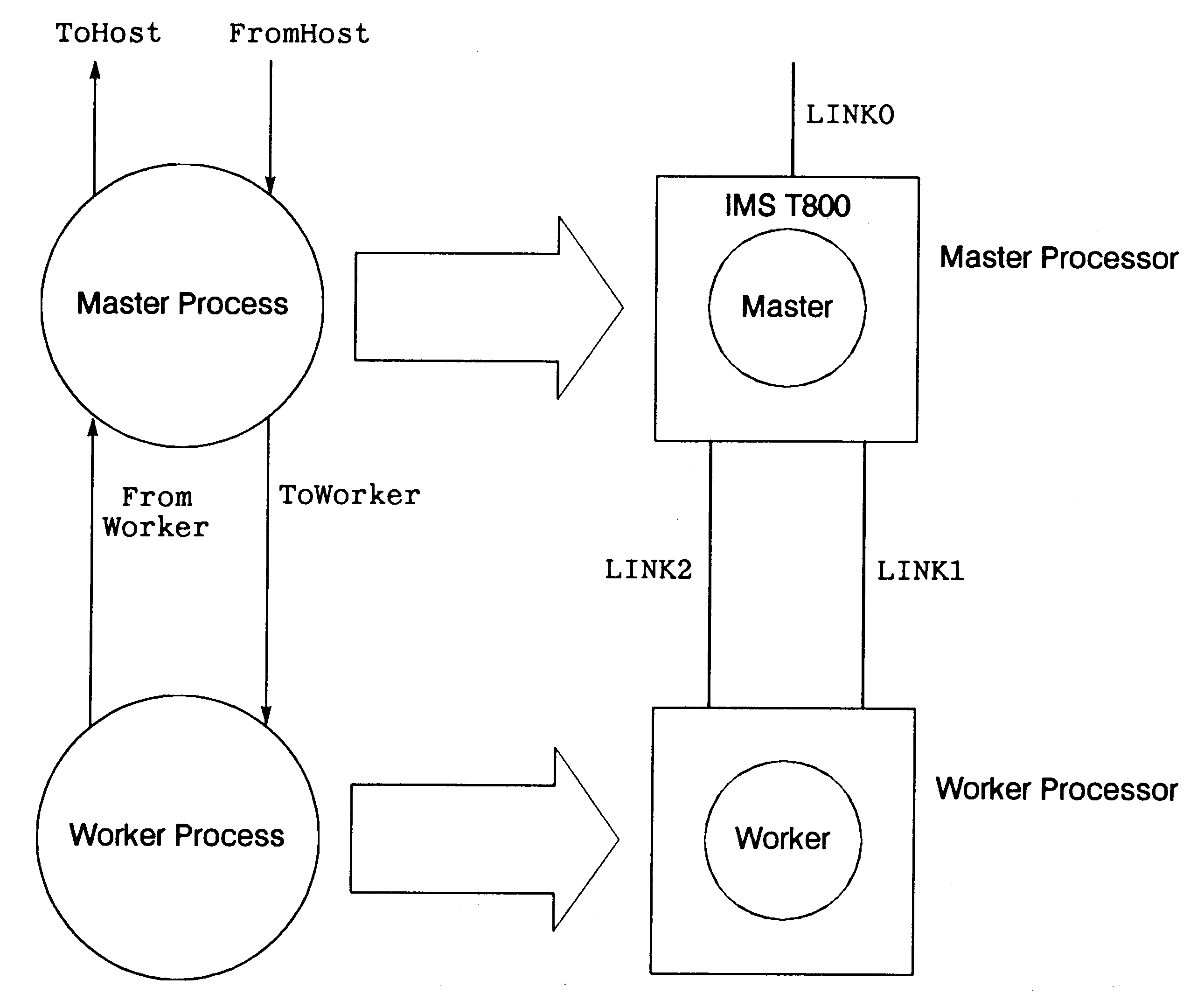 Example two processor system