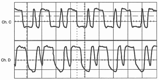 TTL signals Ch.C/CH.D corresponding to figure 11