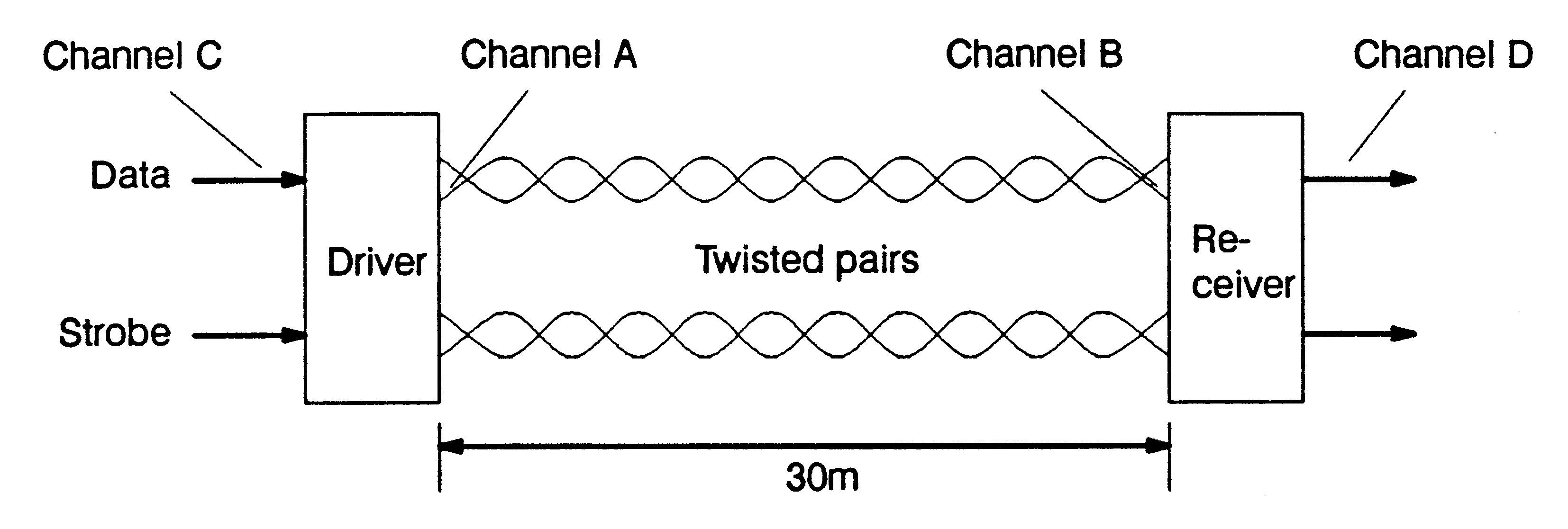 DS Link idle pattern, AT&T 41 series
buffers, showing attenuation of differential pseudo ECL signal