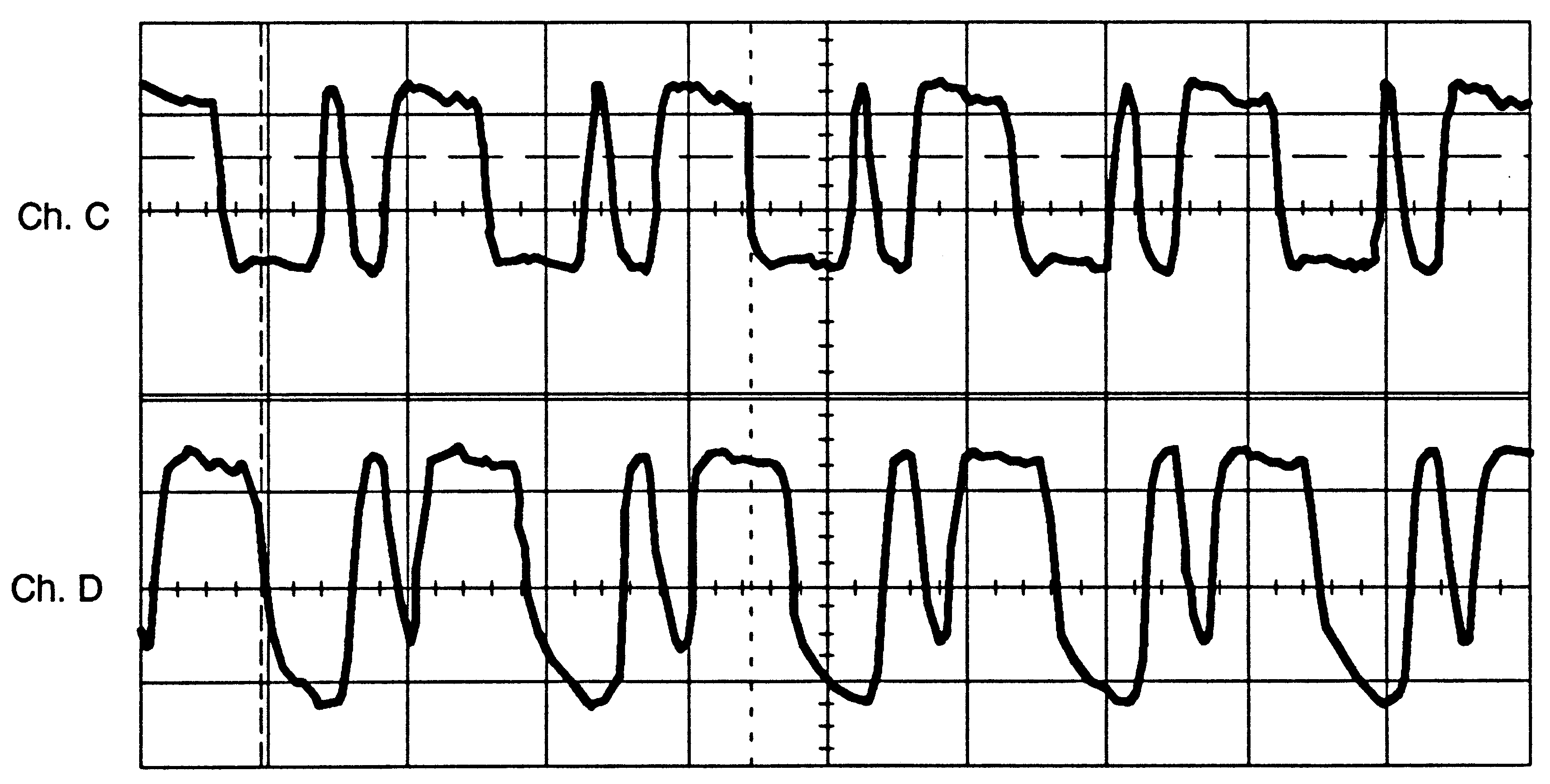 TTL signals
Ch.C/CH.D corresponding to figure 11